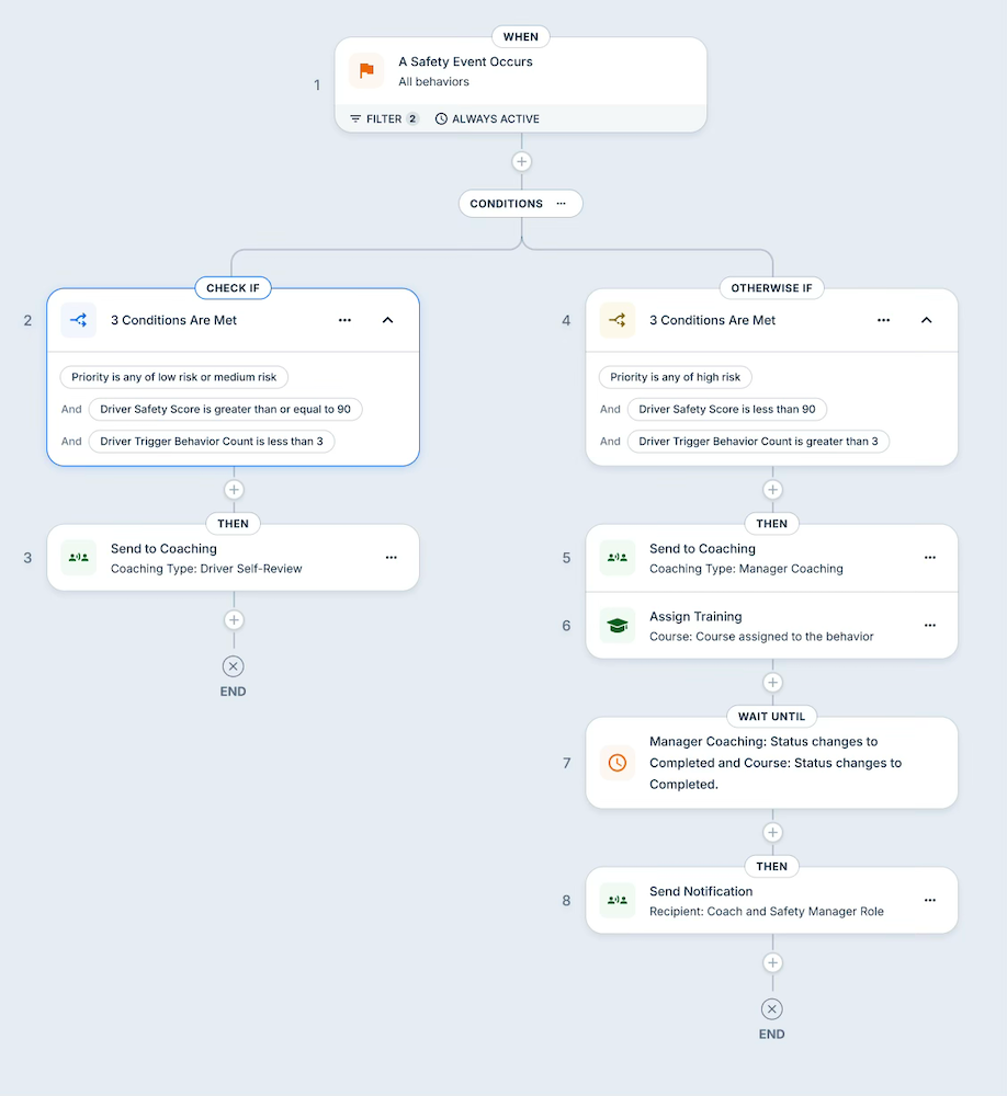 Beyond Blog Inline Automatisierungen