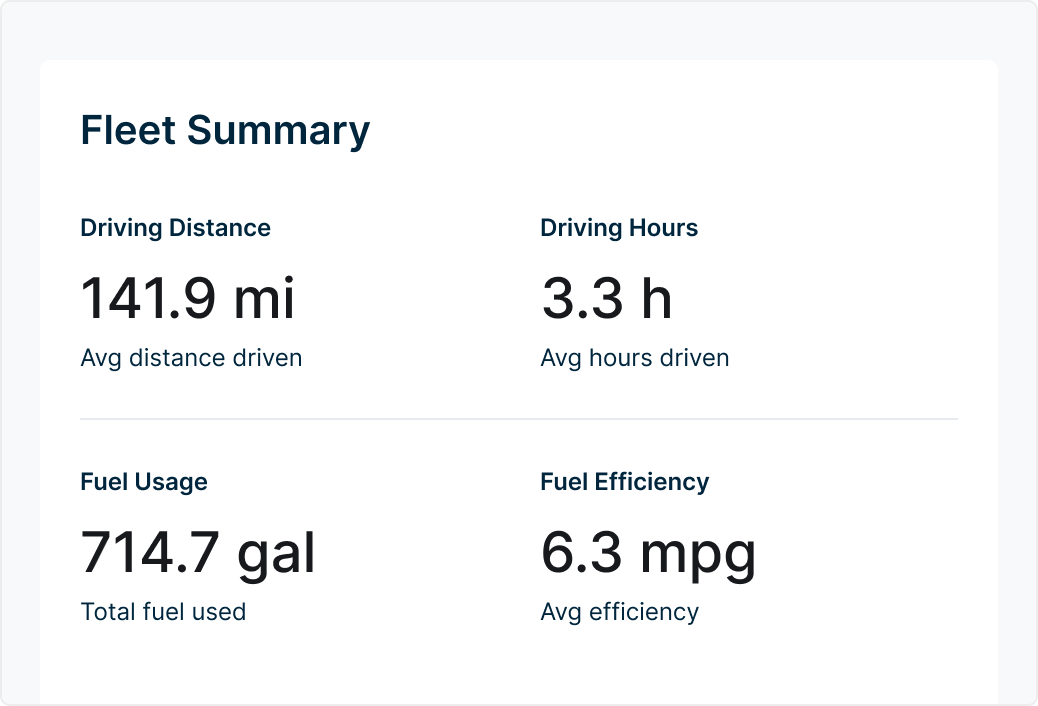 Fleet Summary Report charts fuel efficiency