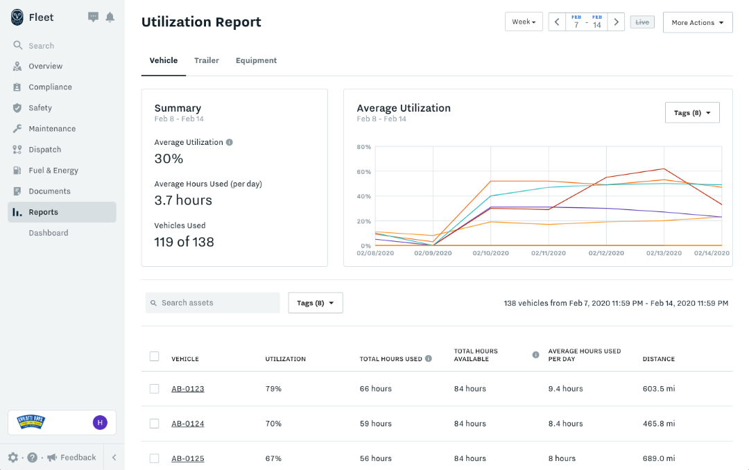 Utilization Report Browser
