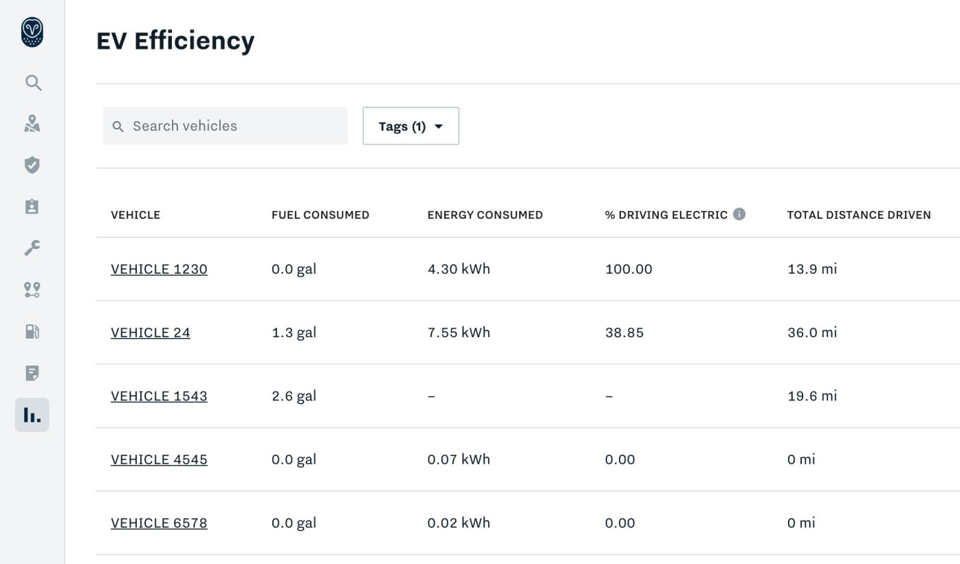 Optimize your electric vehicles