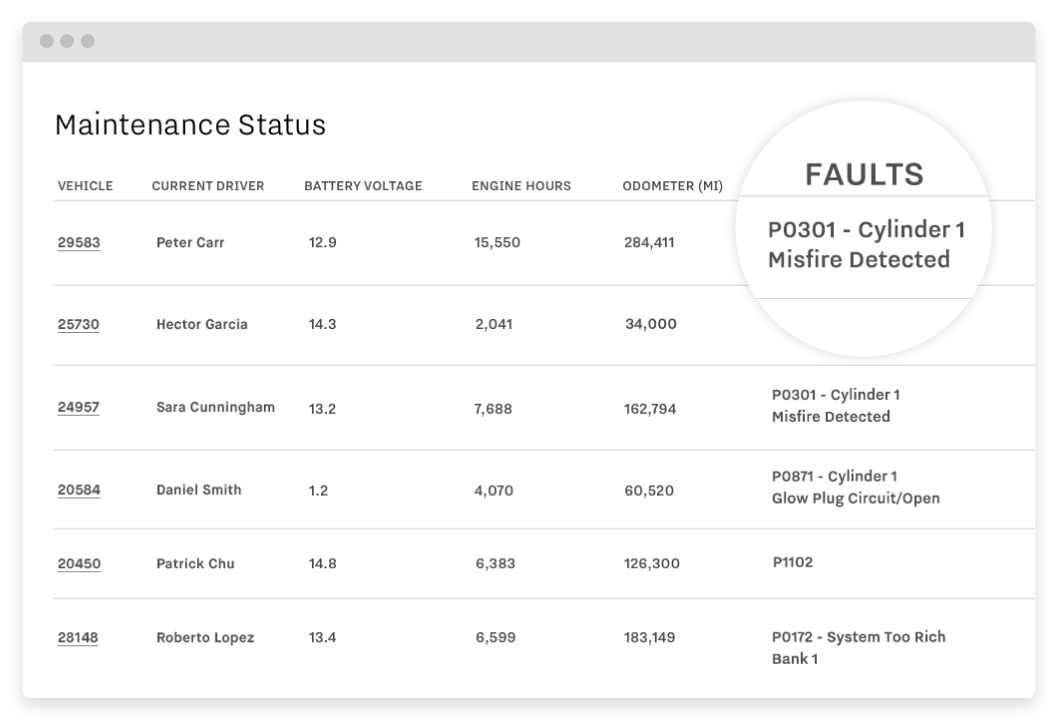 Maintenance Status Dashboard