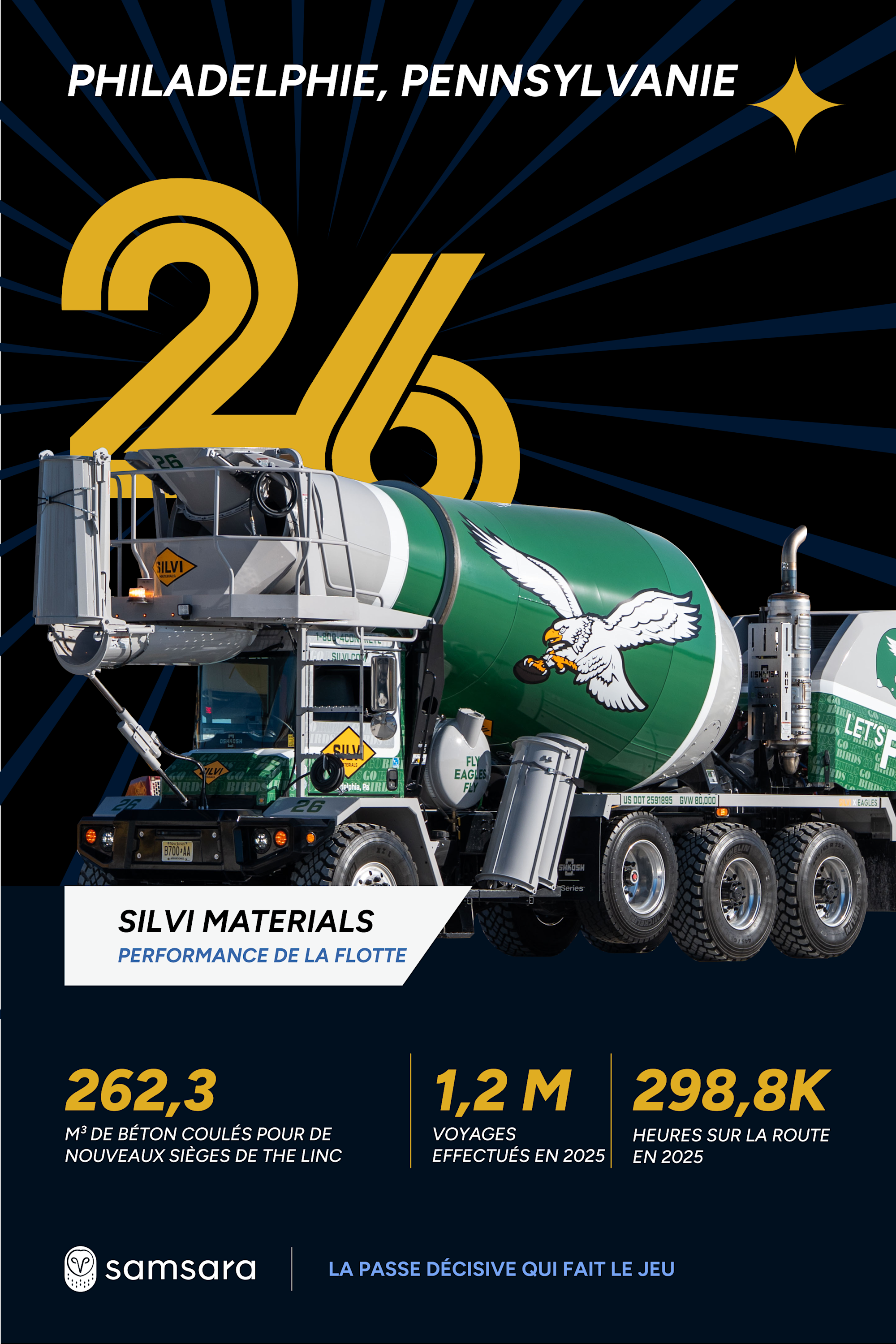 Camion toupie Silvi Materials numéro 26 aux couleurs des Eagles de Philadelphie, avec statistiques de flotte 2025.