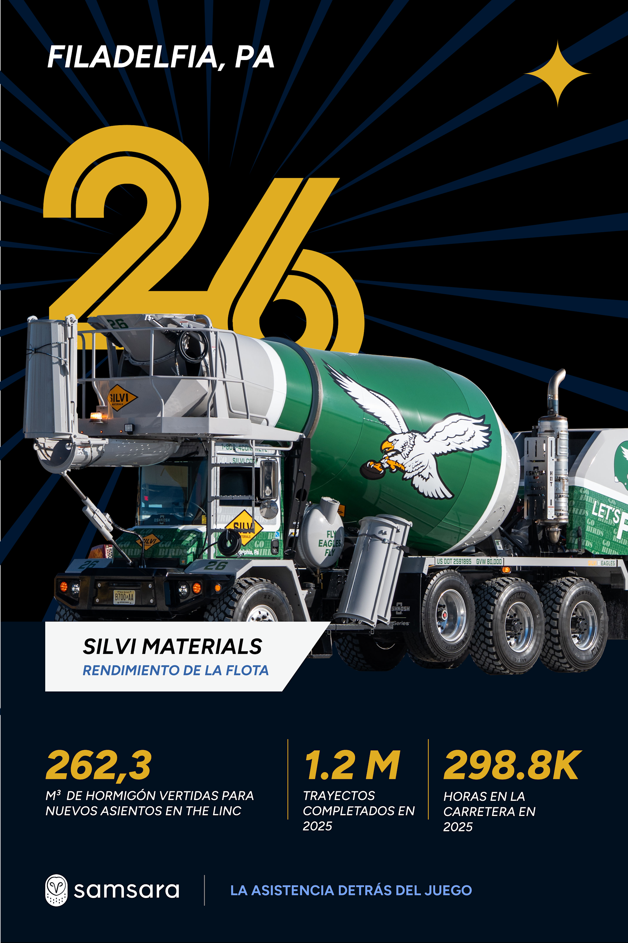 Camión mezclador de concreto Silvi Materials con diseño de los Eagles de Filadelfia, mostrando estadísticas de flota 2025.