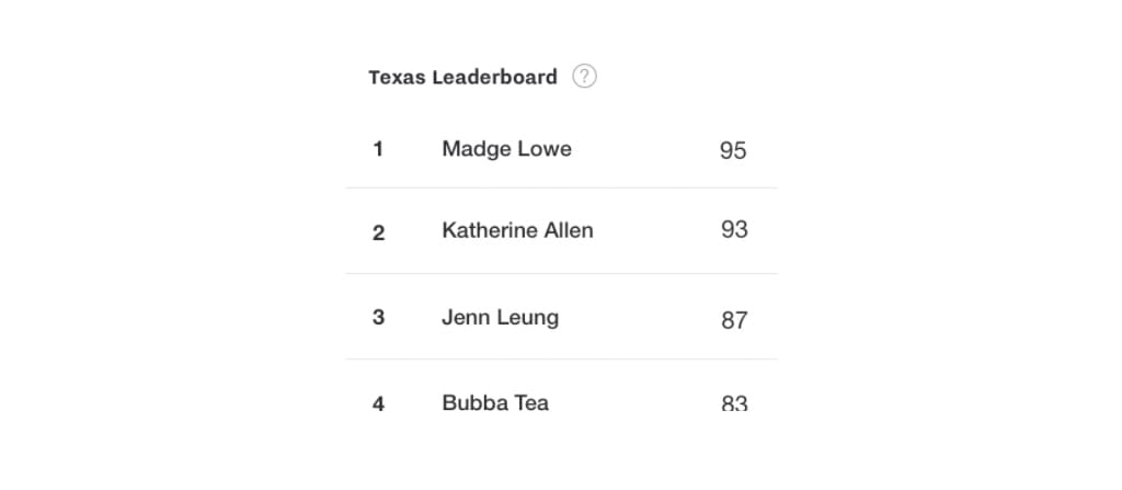 Driver Leaderboard