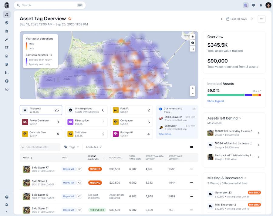 UI of the Asset Tag Overview dashboard