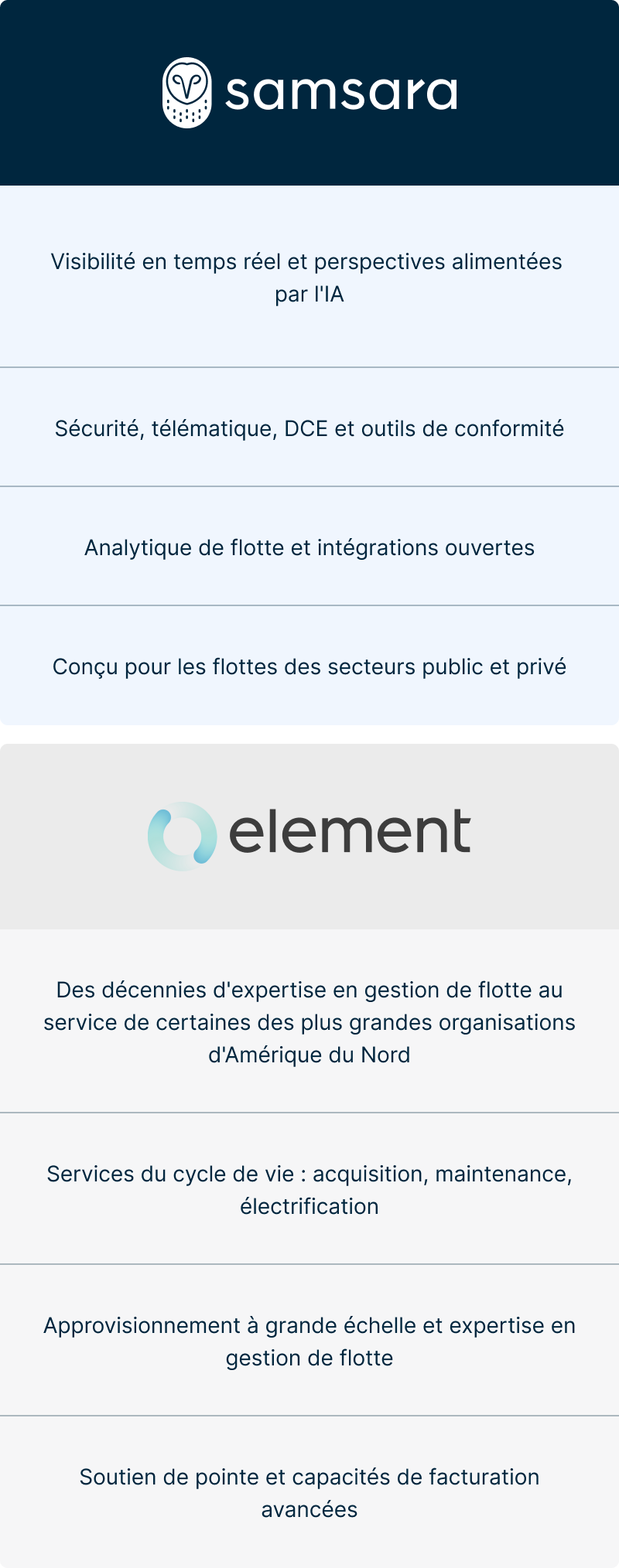Infographie illustrant les différences entre « Element » et « Samsara », en mettant en avant leurs caractéristiques uniques