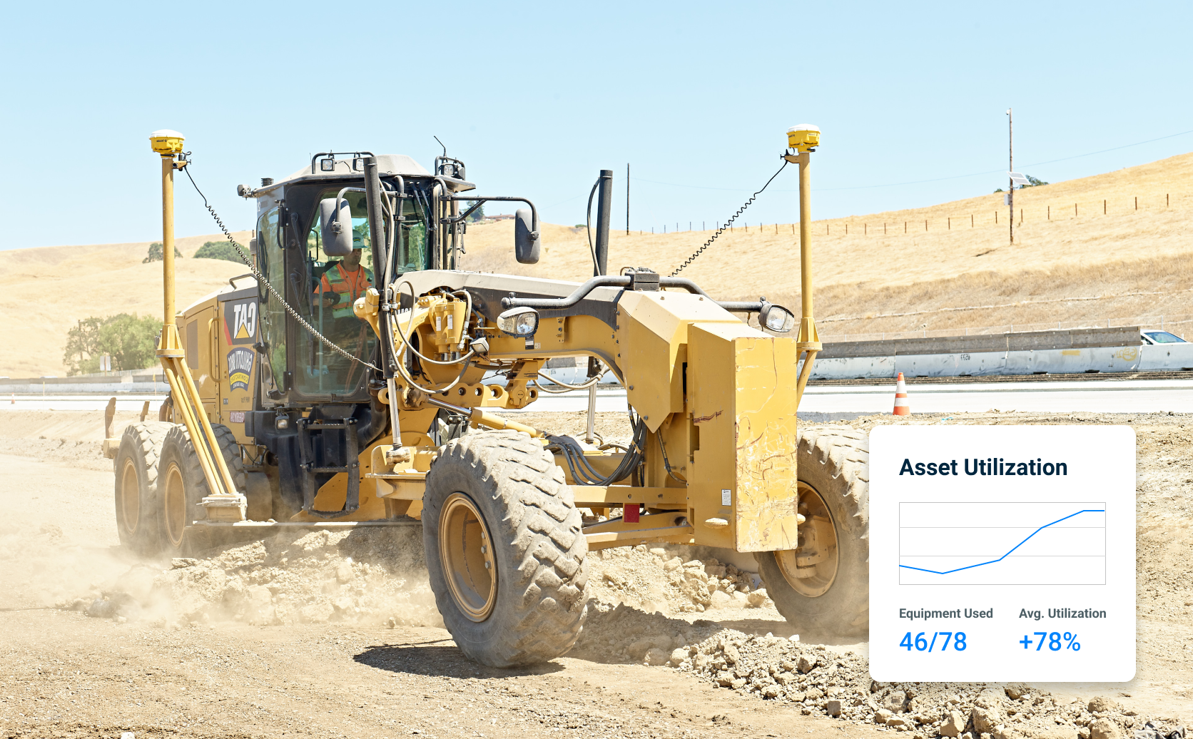 Asset utilization