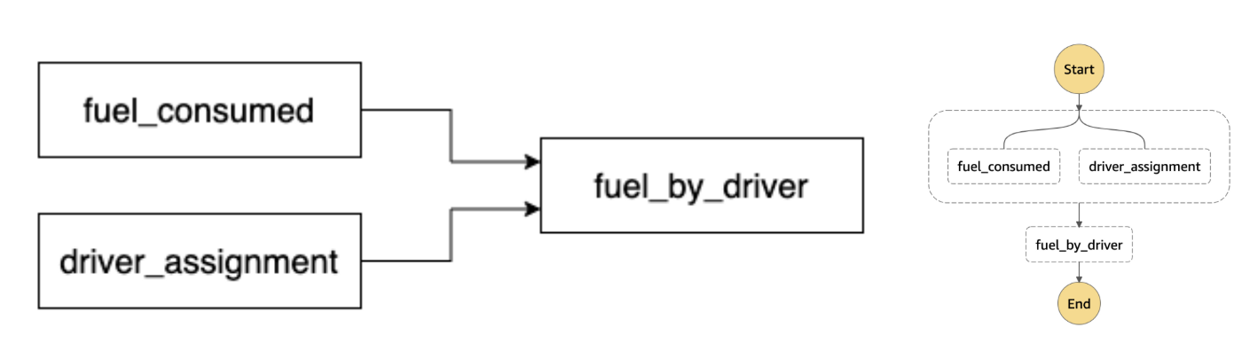 Modeled Pipeline