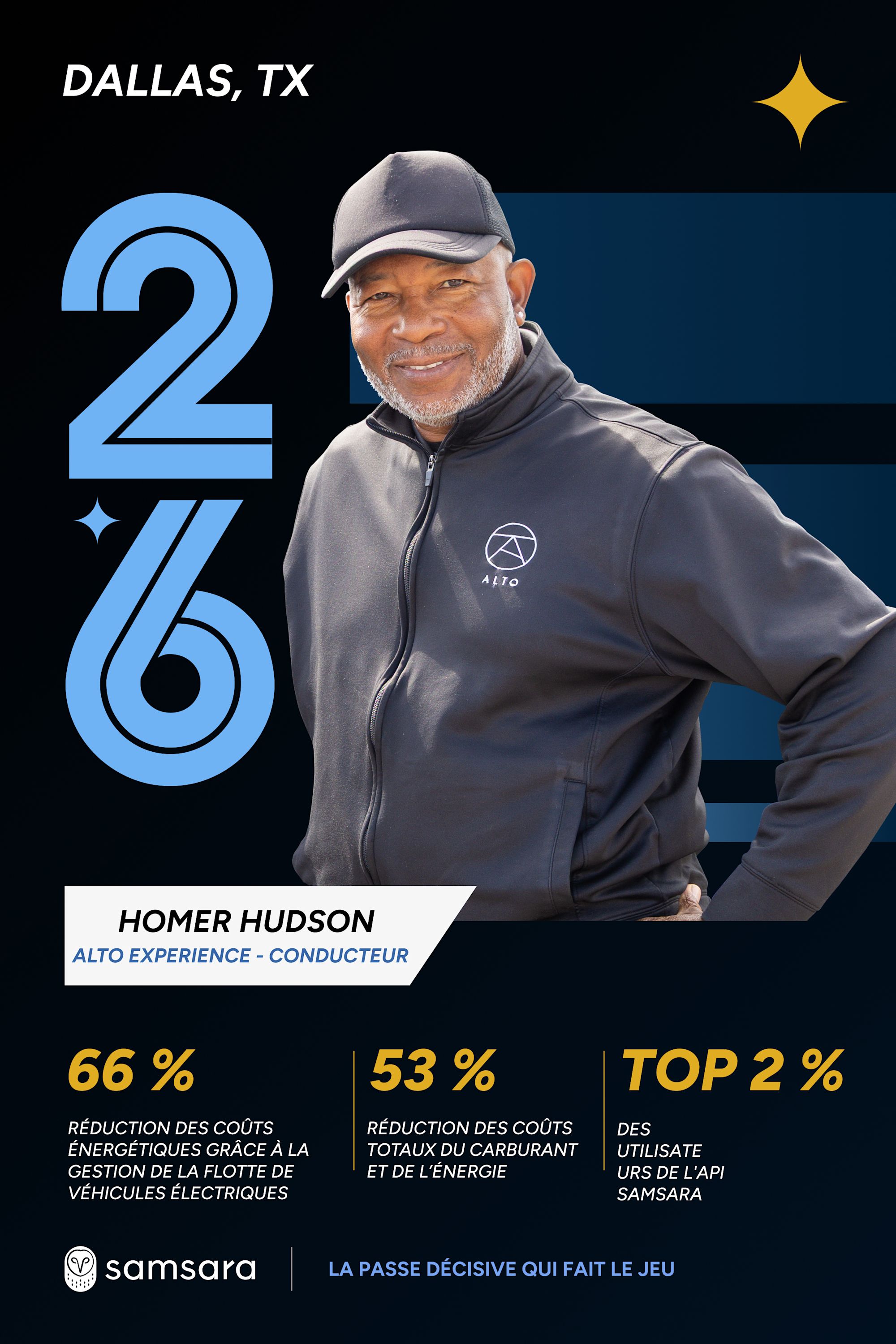 Homer Hudson, conducteur Alto à Dallas, TX, avec statistiques clés sur réduction des coûts énergétiques.
