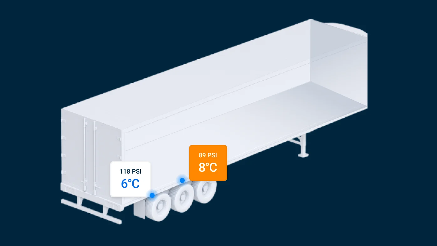 Samsara's TPMS Monitoring