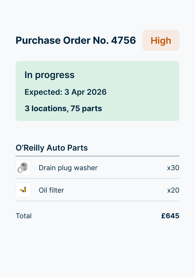 Purchase order showing in-progress auto parts order from O'Reilly for 30 drain plug washers and 20 oil filters totalling $645
