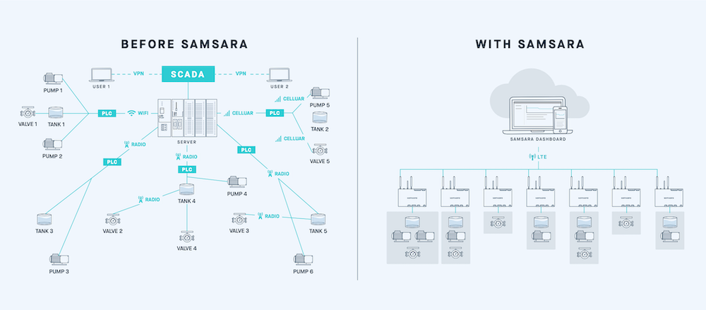Tech stack illustration