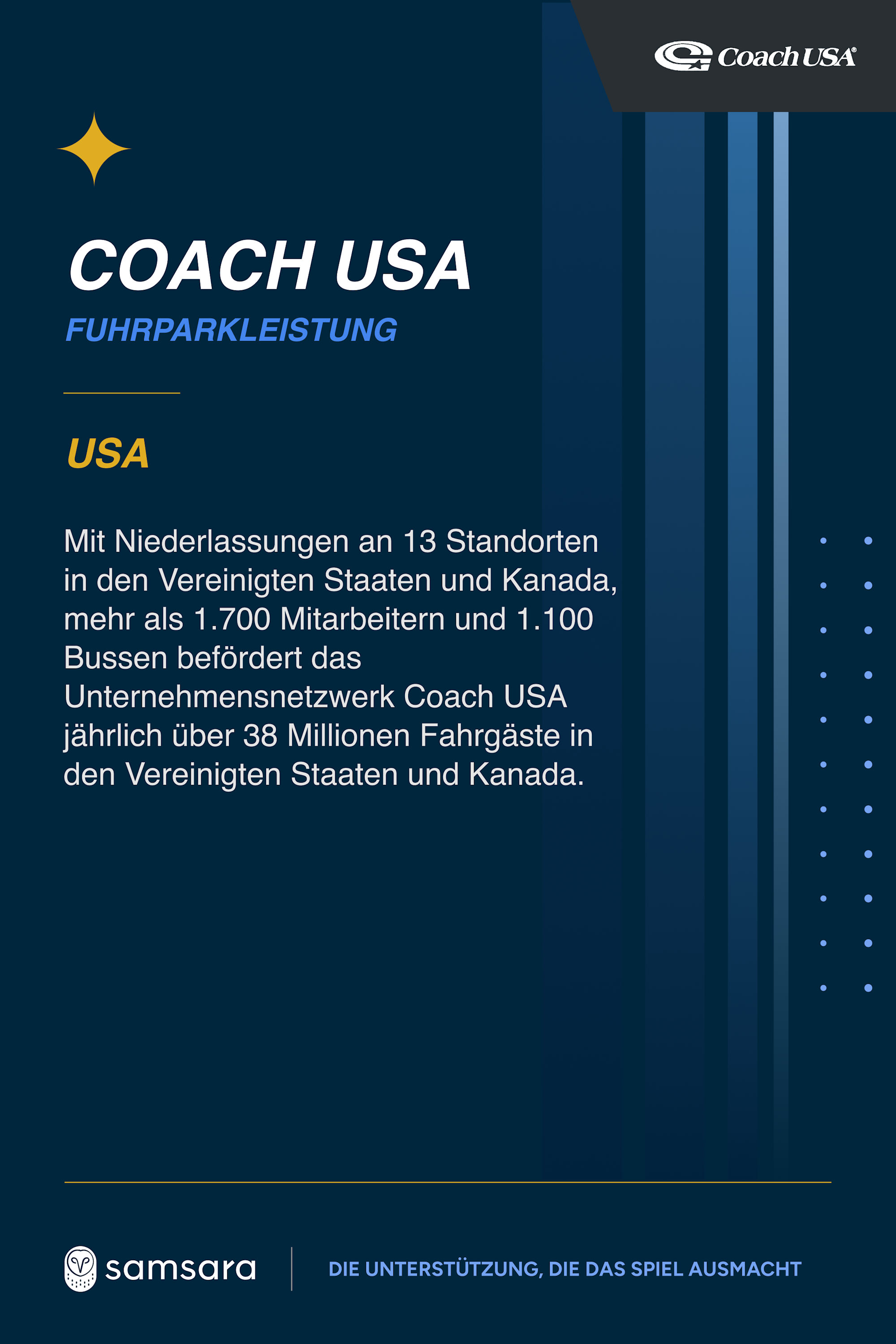 Coach USA Fleet Performance infographic highlighting 1,700 employees and 1,100 buses serving 38M passengers.