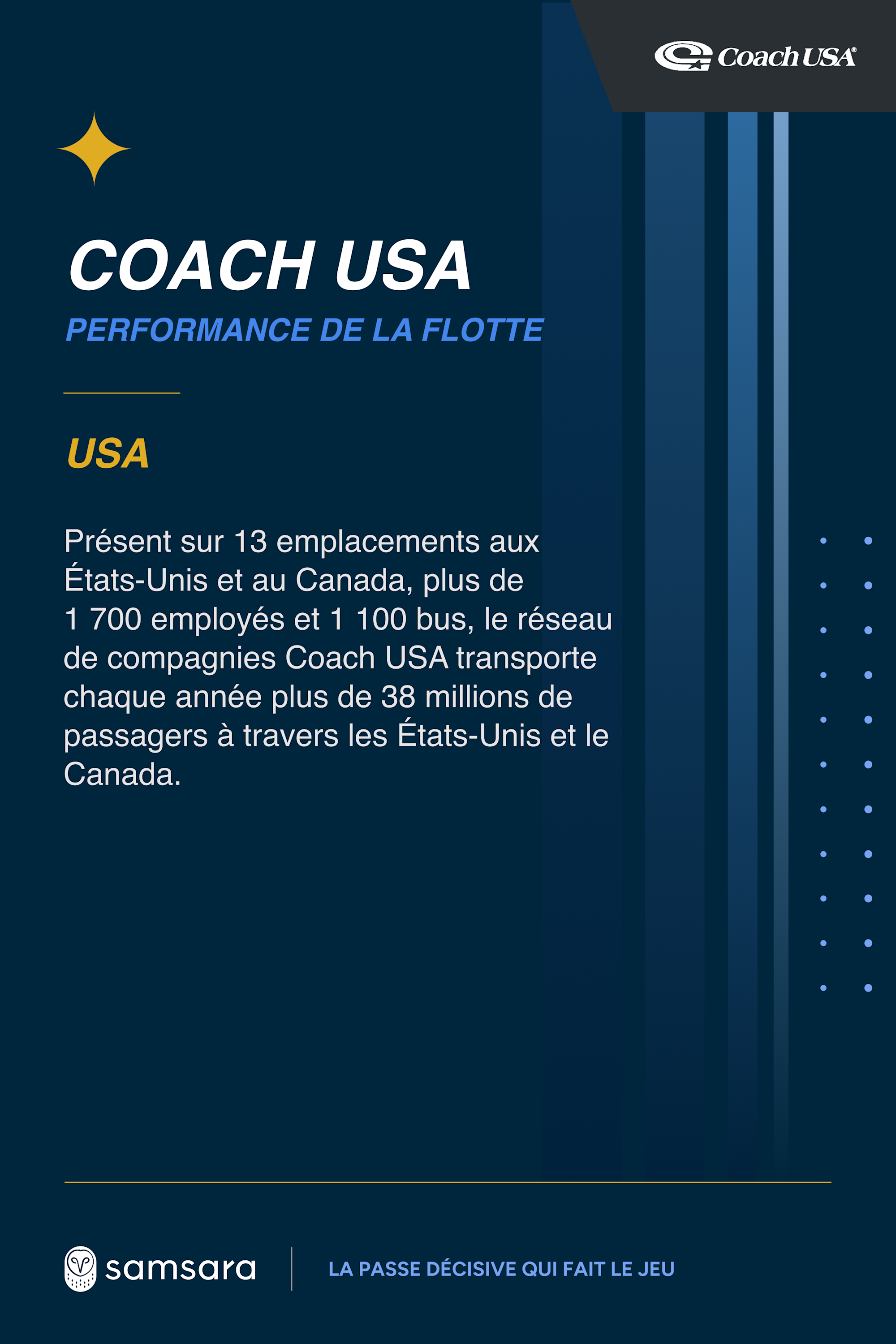 Coach USA Fleet Performance infographic highlighting 1,700 employees and 1,100 buses serving 38M passengers.