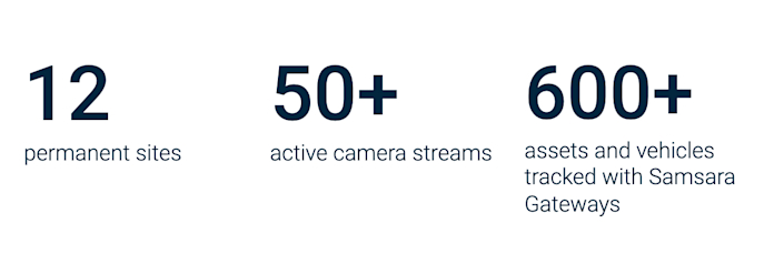 Delta Constructors ROI Stats