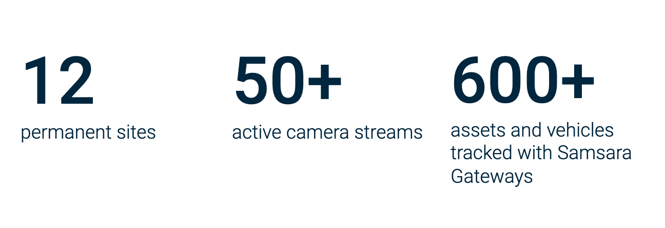 Delta Constructors ROI Stats