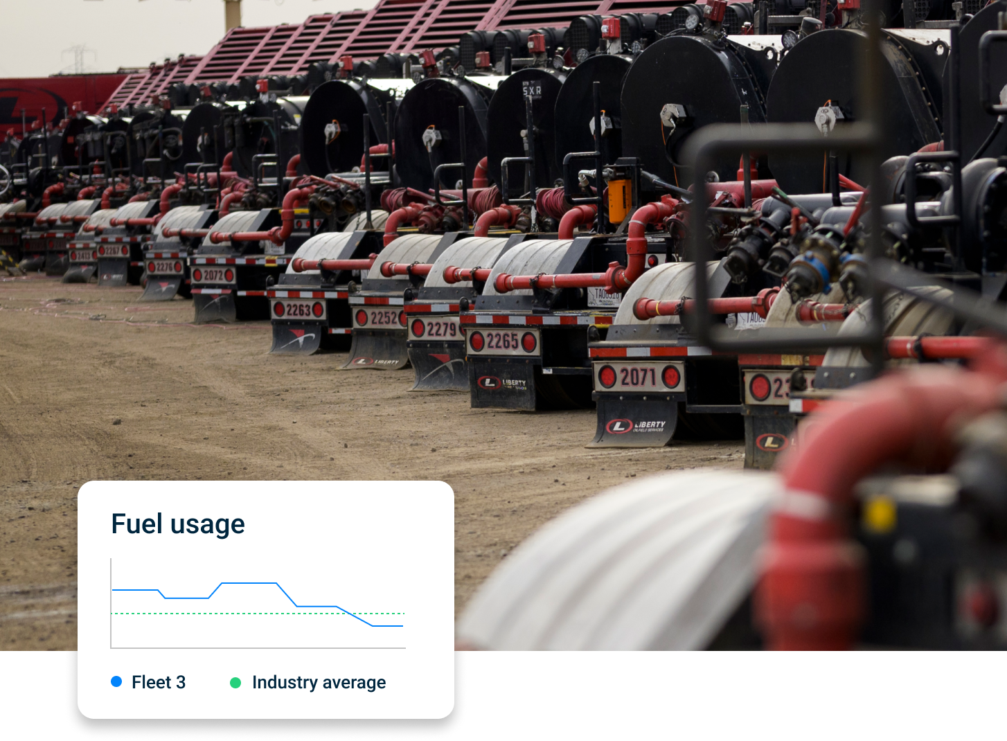 Liberty Energy Fuel Usage