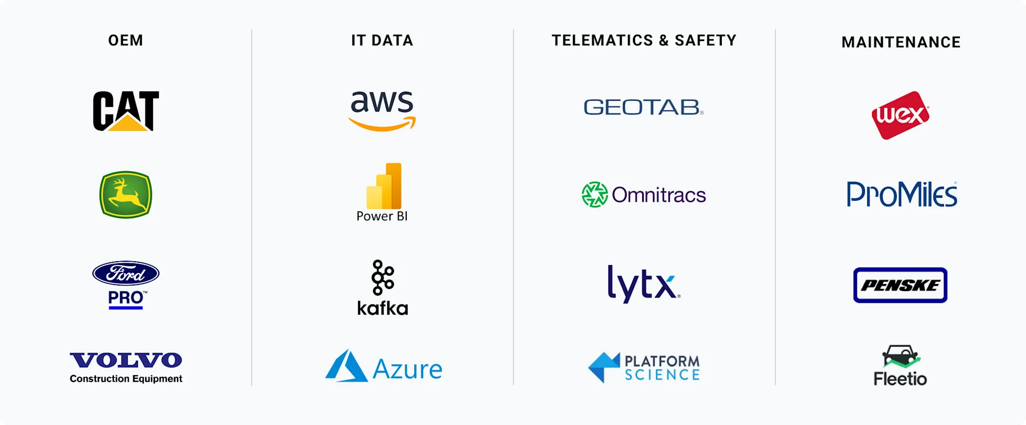 Samsara's open platform met meer dan 300 kant-en-klare integraties