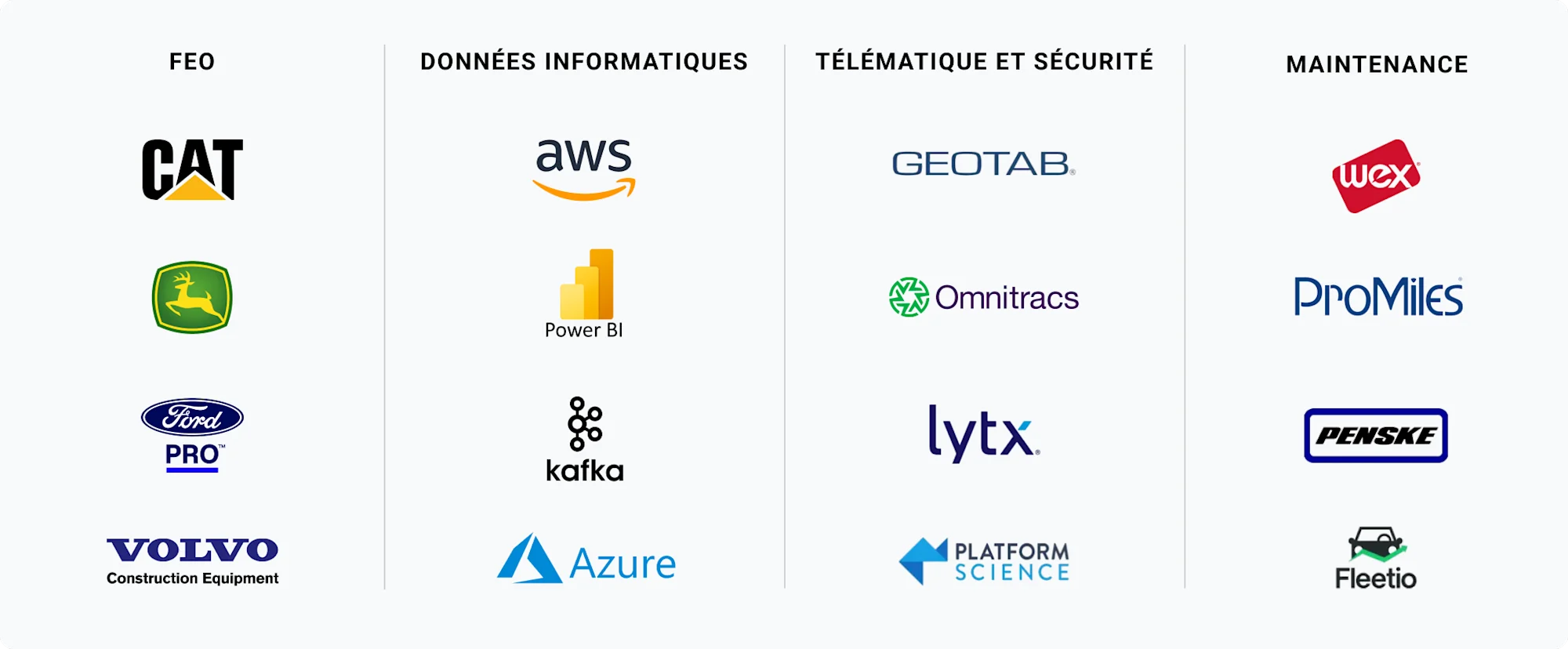 La plateforme ouverte de Samsara, avec plus de 300 intégrations prédéfinies