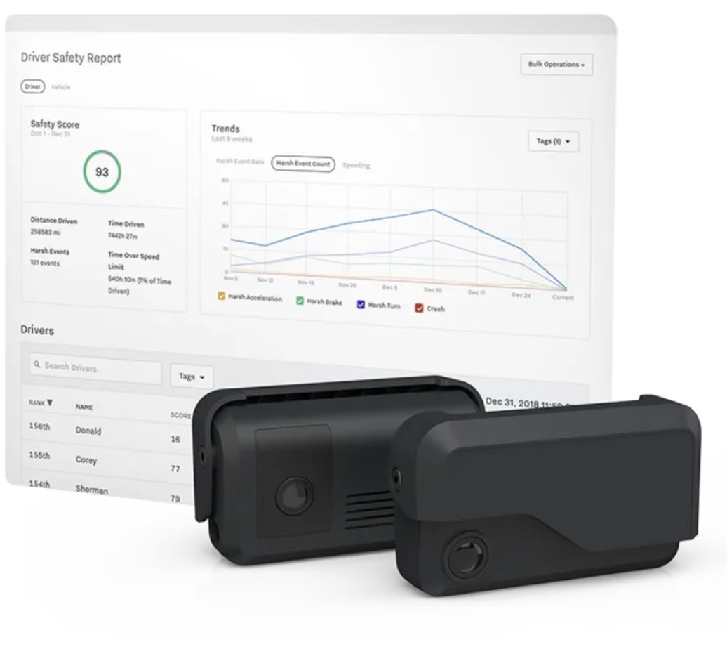 Driver Safety Report and two dash cams