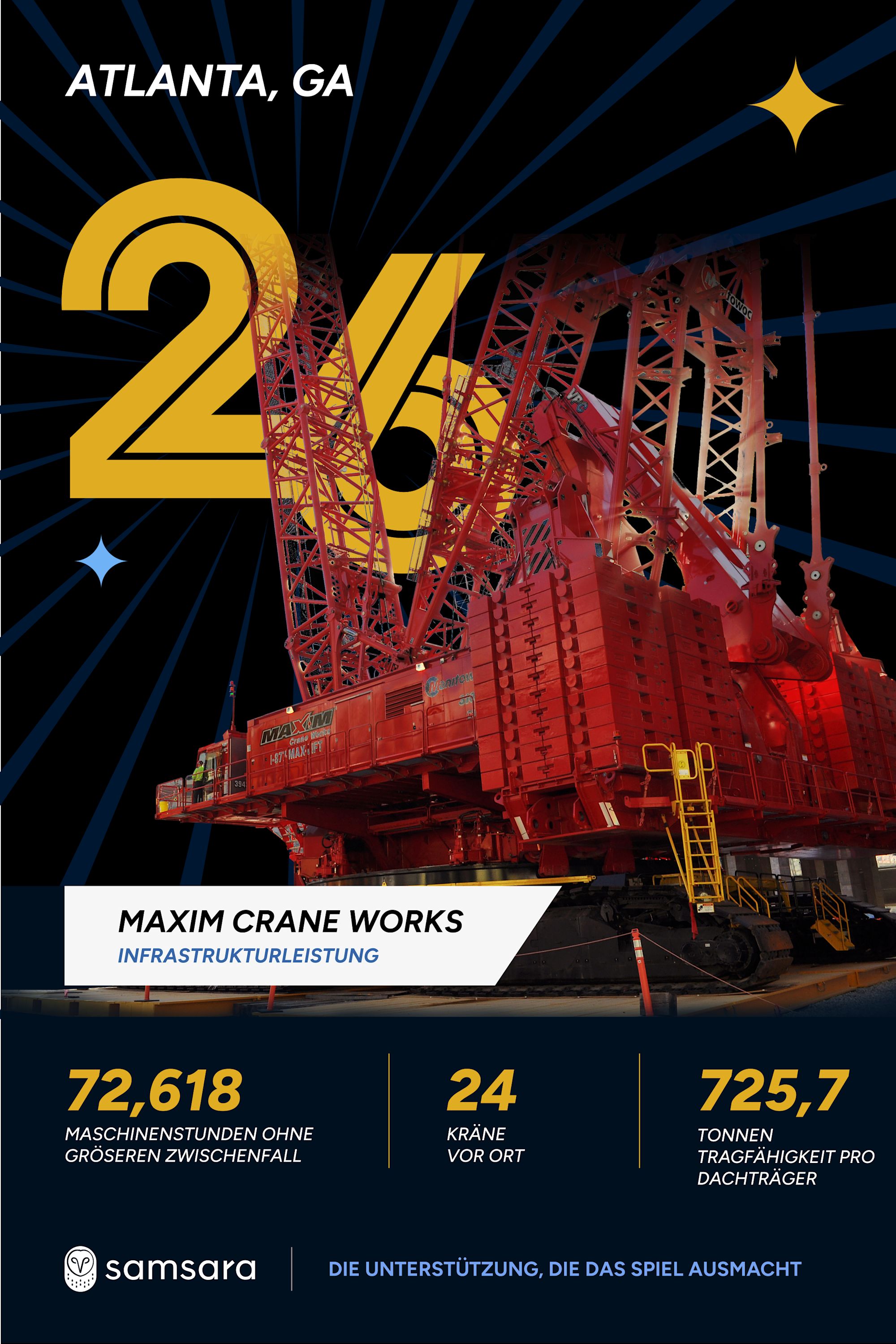 Infographie Maxim Crane Works à Atlanta : grande grue rouge, 72 618 heures sans incident, 24 grues, 1,6M livres soulevées.