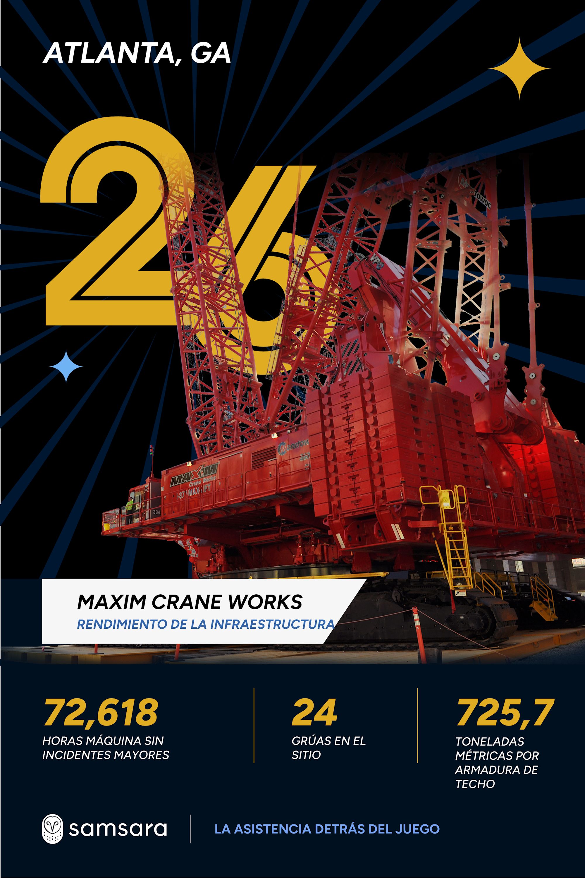 Infografía de Maxim Crane Works en Atlanta con grúa roja gigante, destacando 72,618 horas sin incidentes y 24 grúas en sitio.