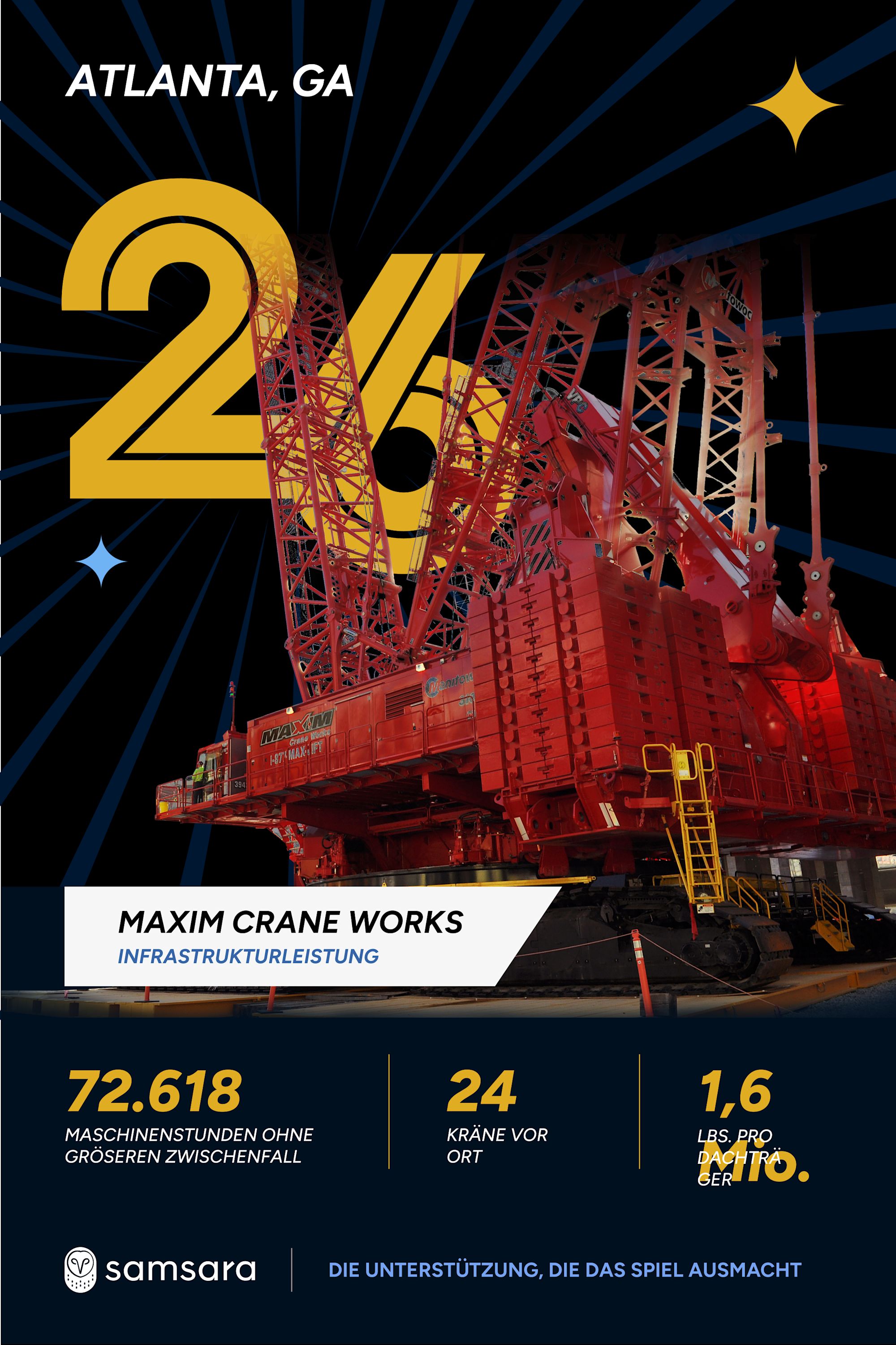 Maxim Crane Works in Atlanta, GA mit Statistiken: 72.618 Maschinenstunden, 24 Kräne, 1,6 lbs. pro Dachträger.