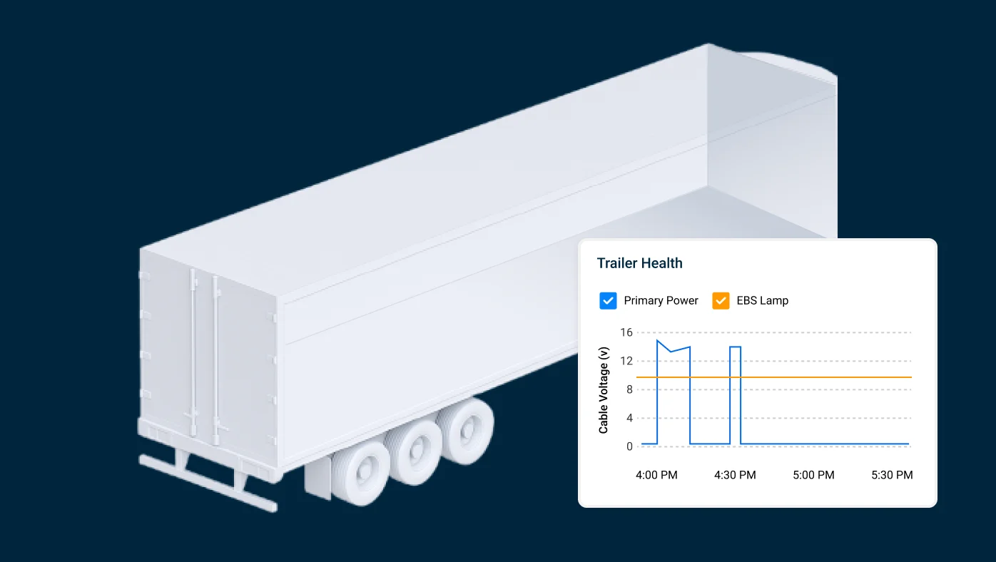 Samsara's trailer power monitoring