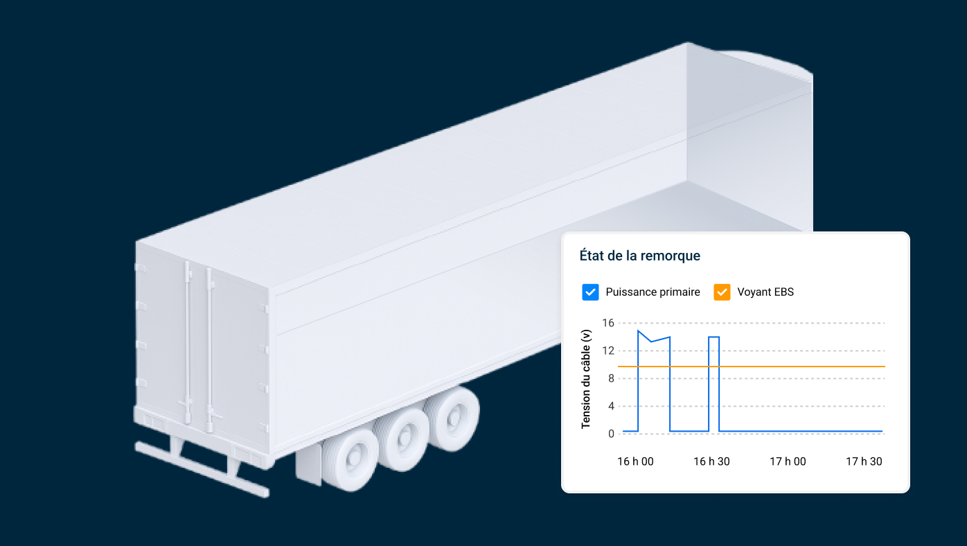 Surveillance de l'alimentation des remorques de Samsara