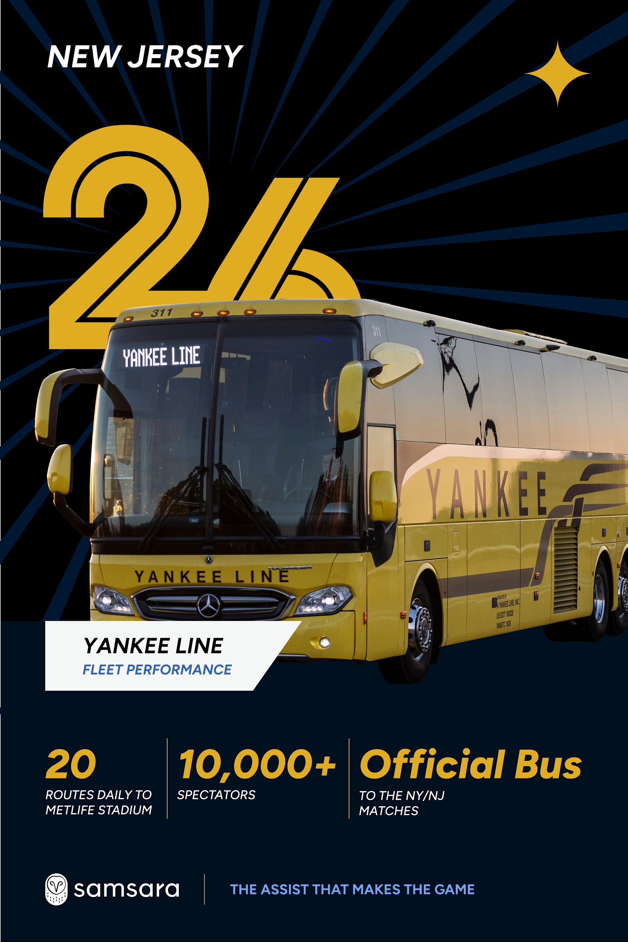 Yellow Yankee Line coach bus on dark background, official bus for NY/NJ matches, with fleet performance stats.