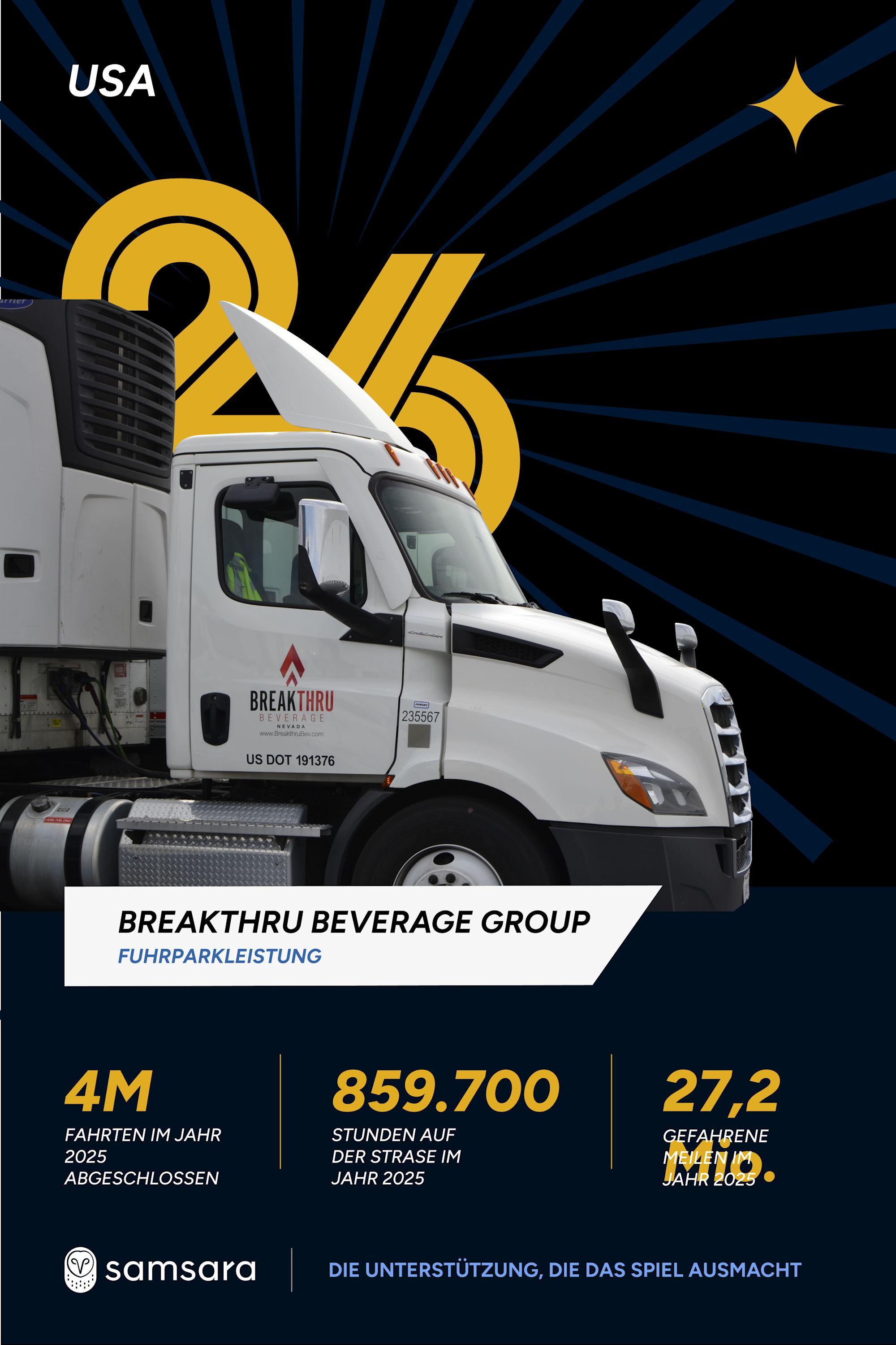 Infografik der Breakthru Beverage Group mit weißem LKW, Fuhrparkdaten 2025: 4M Fahrten, 859.700 Stunden, 27,2 Mio. Meilen.