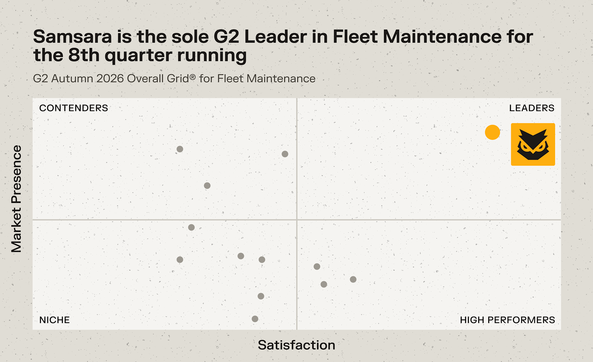 G2 Autumn 2026 Fleet Maintenance grid showing Samsara as sole Leader.