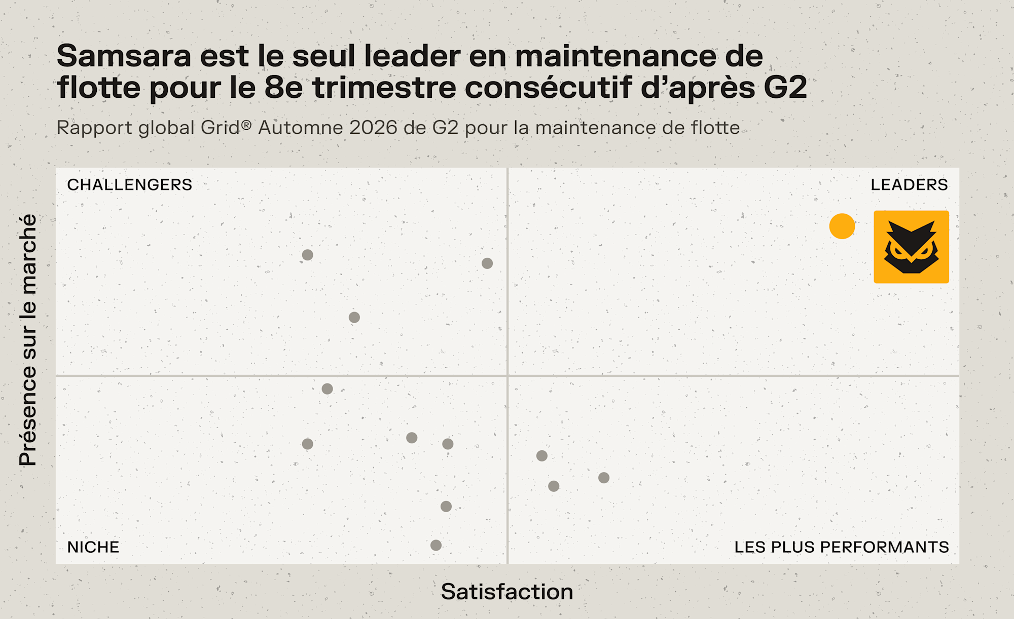 Graphique G2 positionnant Samsara comme seul leader en maintenance de flotte, 8e trimestre consécutif, Automne 2026.