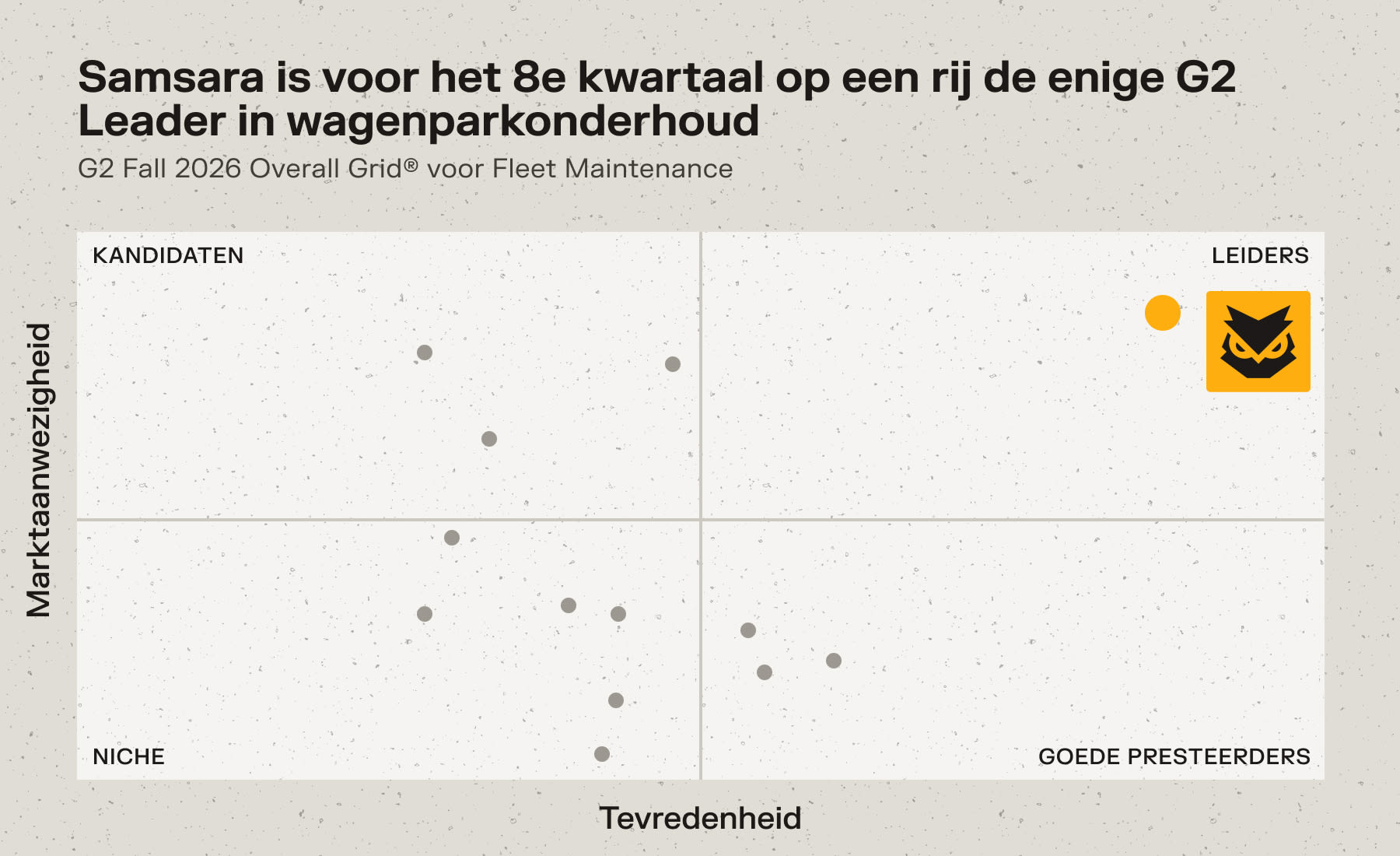 G2 grid voor wagenparkonderhoud met Samsara als enige leider, hoog op tevredenheid en marktaanwezigheid.