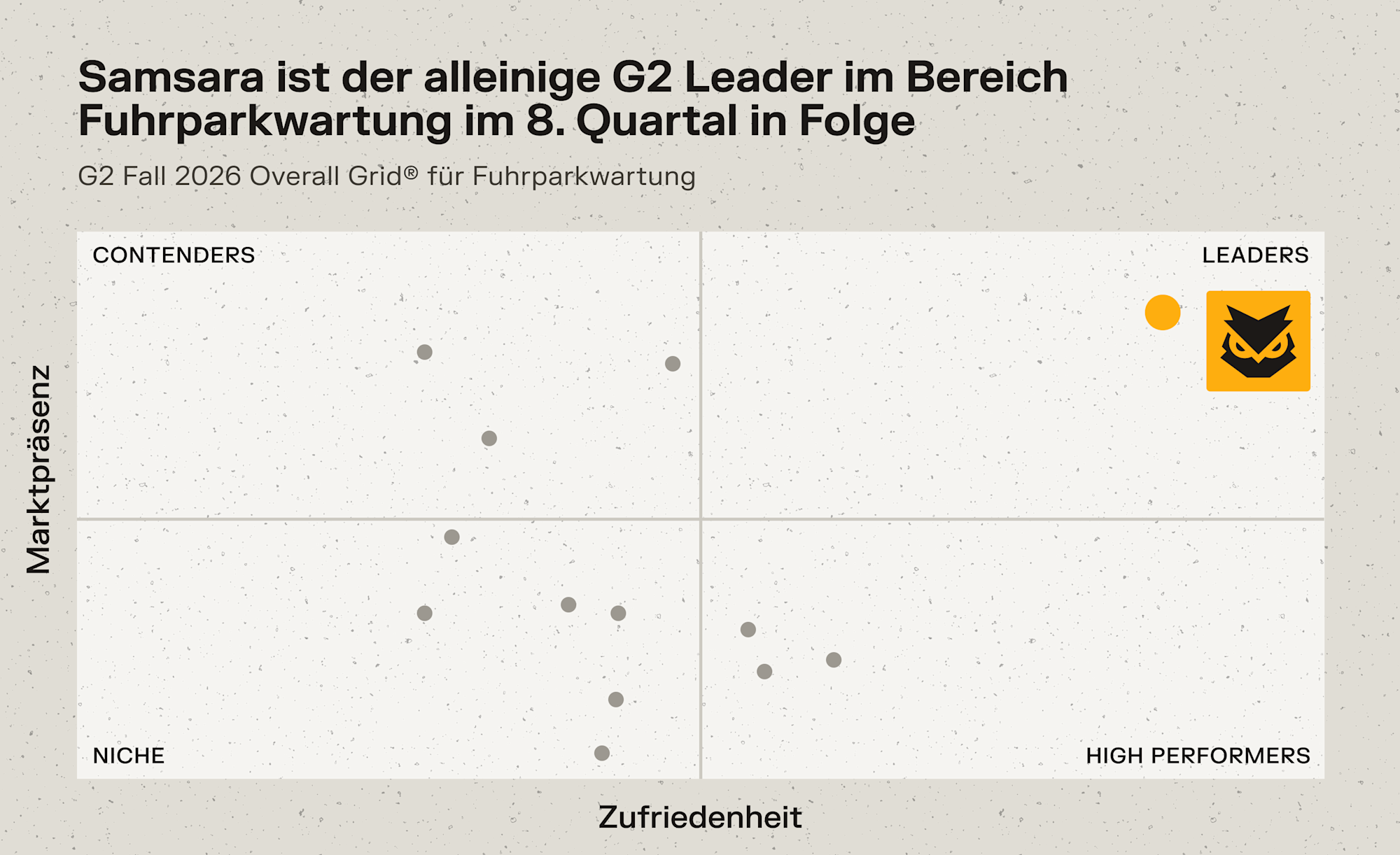 G2 Grid-Diagramm: Samsara ist alleiniger Leader in Fuhrparkwartung, 8. Quartal in Folge, Herbst 2026.