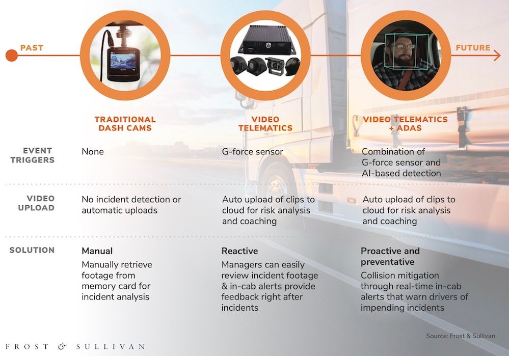 Evolution of Video Safety, History of Video Telematics