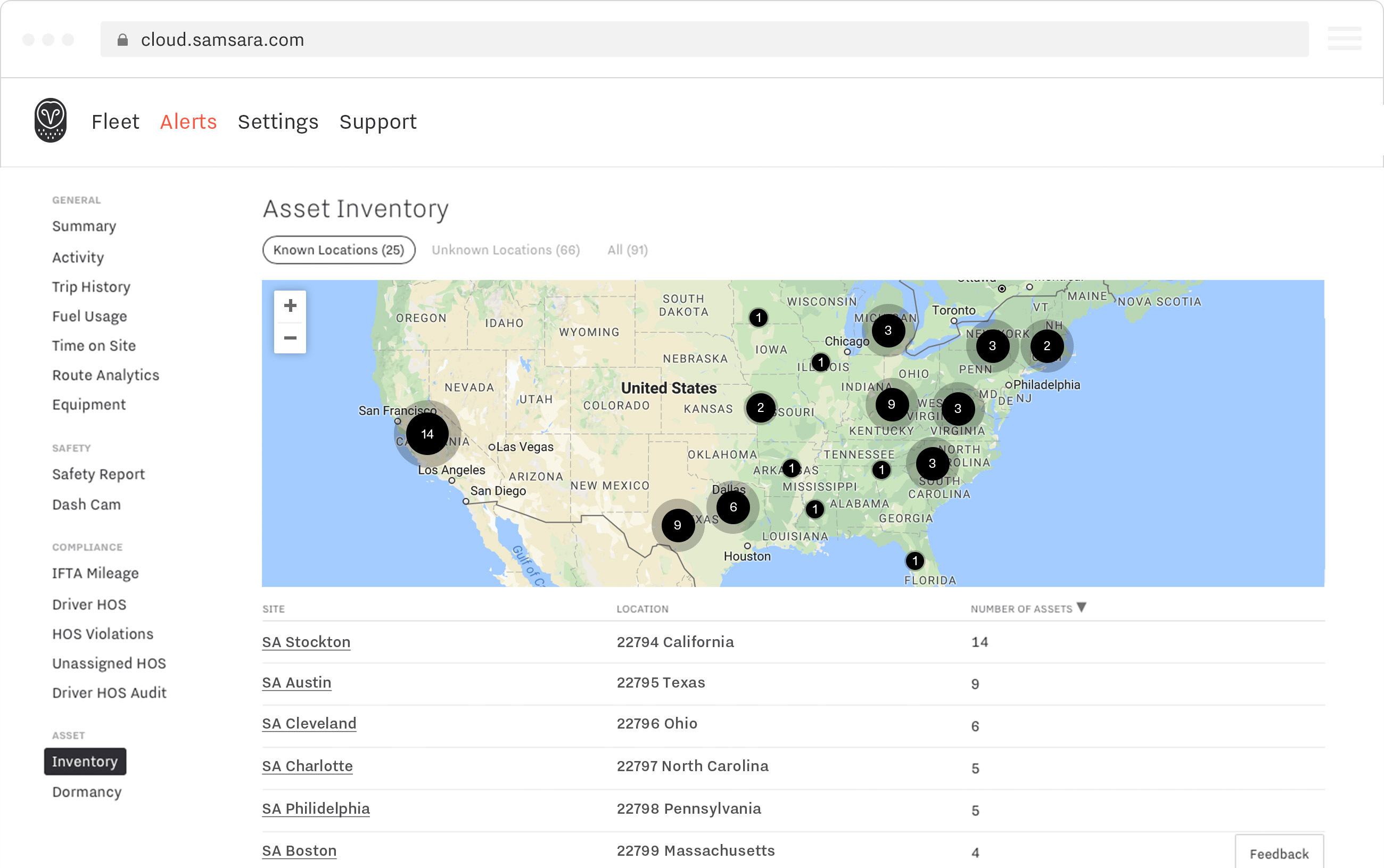Real-time inventory tracking
