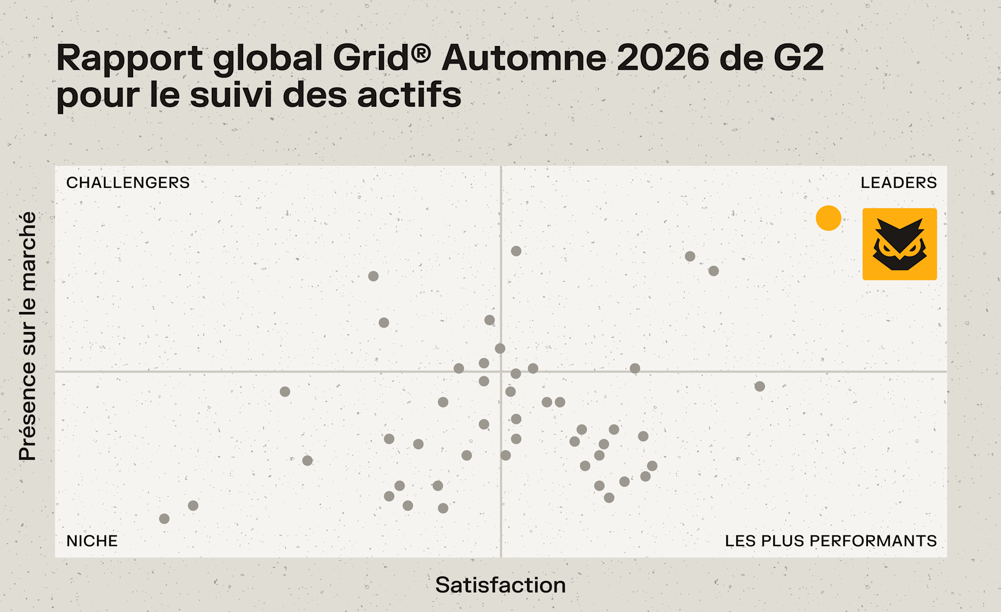 Rapport G2 Automne 2026 : graphique positionnant les leaders du suivi des actifs par satisfaction et présence marché.