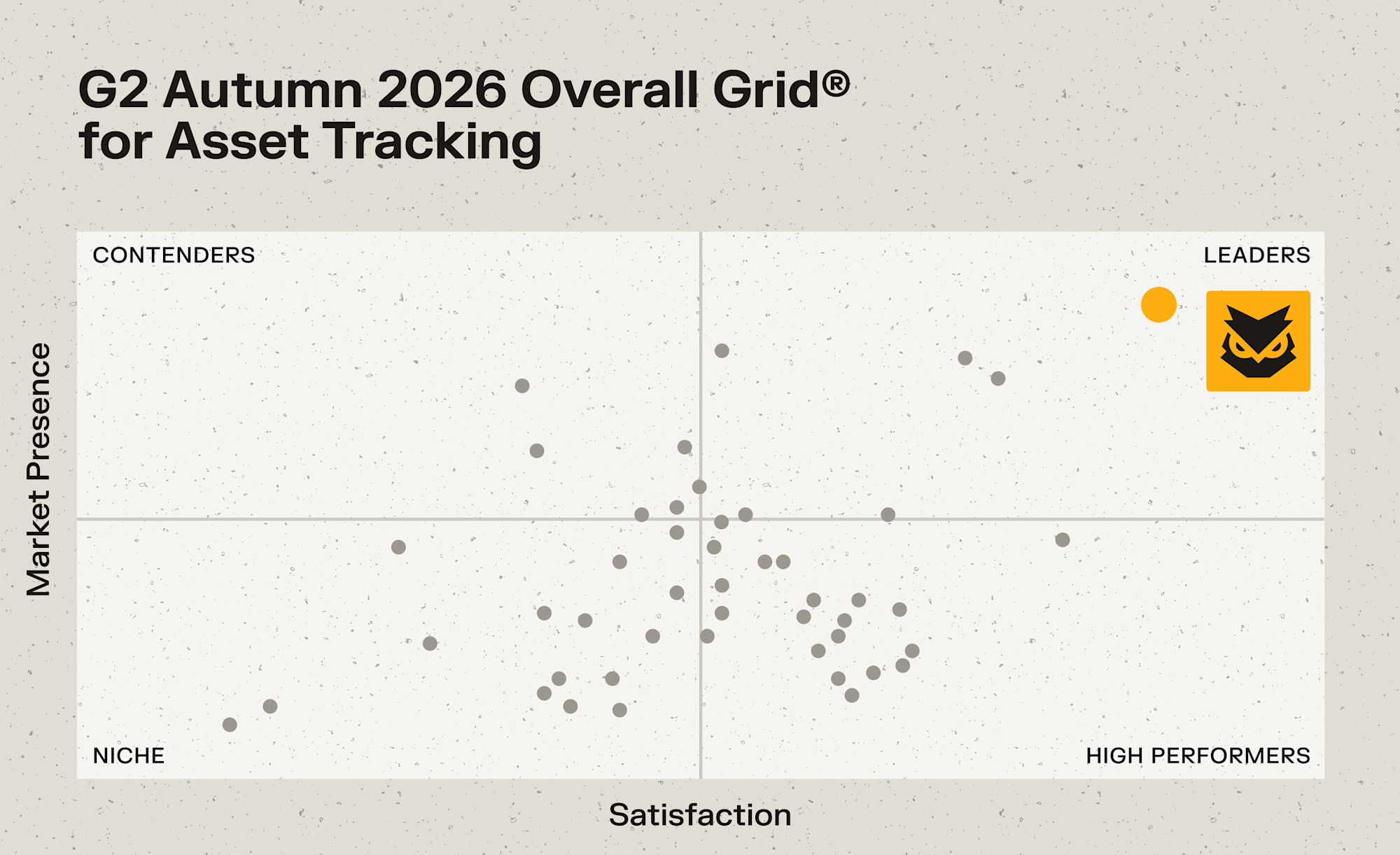 G2 Autumn 2026 Overall Grid for Asset Tracking, showing a Leaders quadrant with a highlighted orange owl logo.