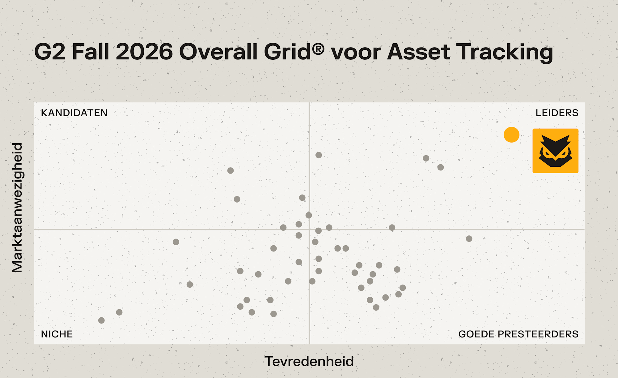 G2 Fall 2026 Overall Grid voor Asset Tracking, met een uil-logo als leider op hoge tevredenheid en marktaanwezigheid.