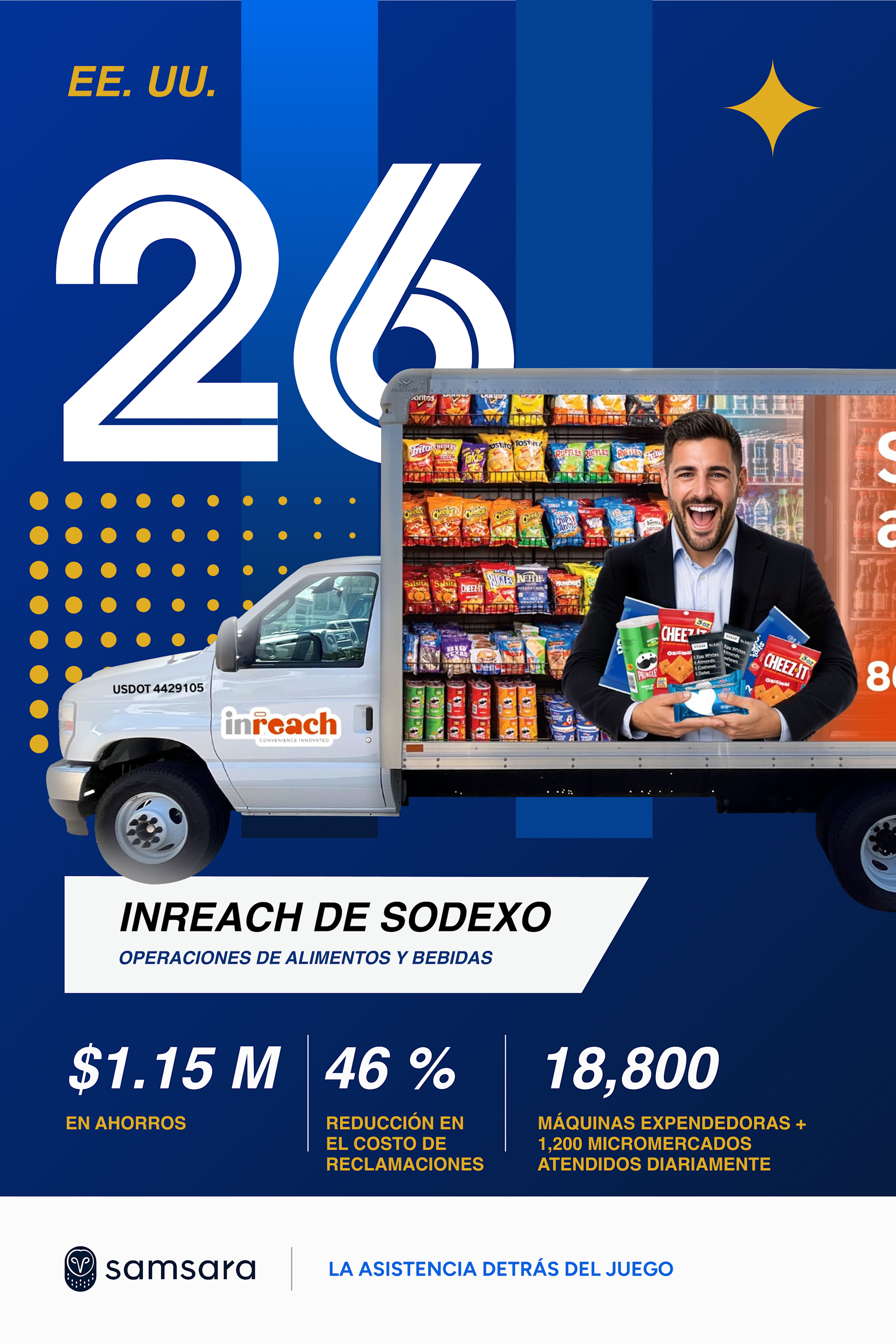 Camión blanco de InReach Sodexo con imagen de hombre sonriente y snacks. Estadísticas: $1.15M ahorros, 46% reducción costos.