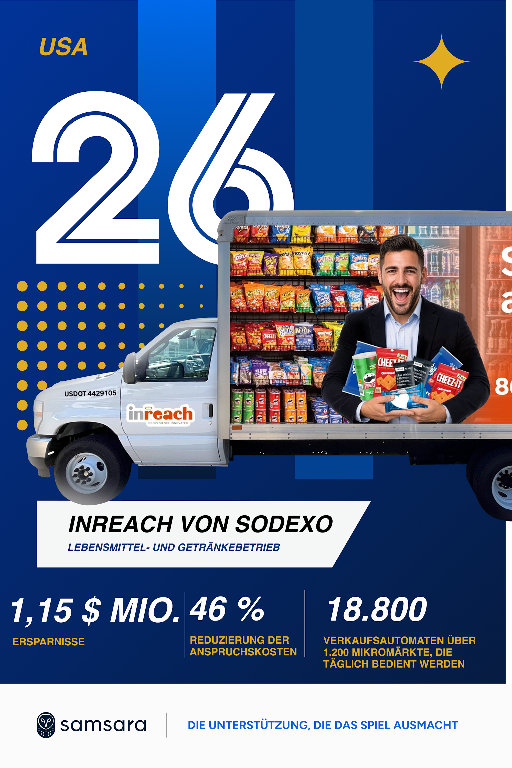 Infografik von Inreach by Sodexo mit LKW, lächelndem Mann mit Snacks und Kennzahlen zu Ersparnissen und Automaten.