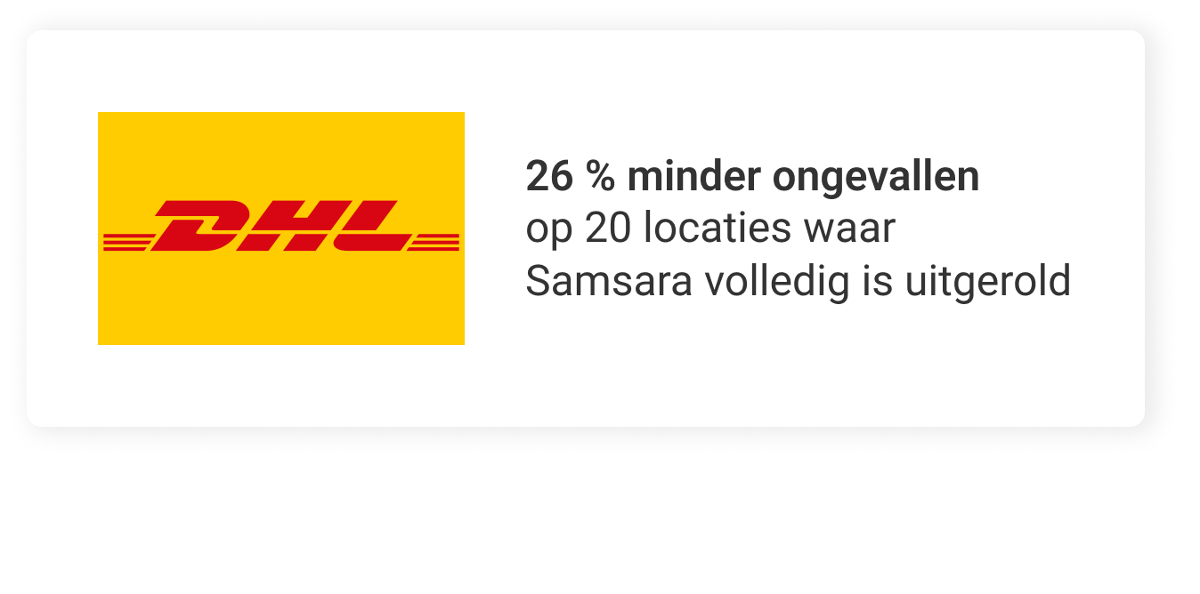 26% minder ongevallen op de 20 locaties waar Samsara is geïmplementeerd.