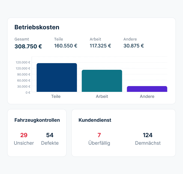 Systeme konsolidieren und Migration vereinfachen