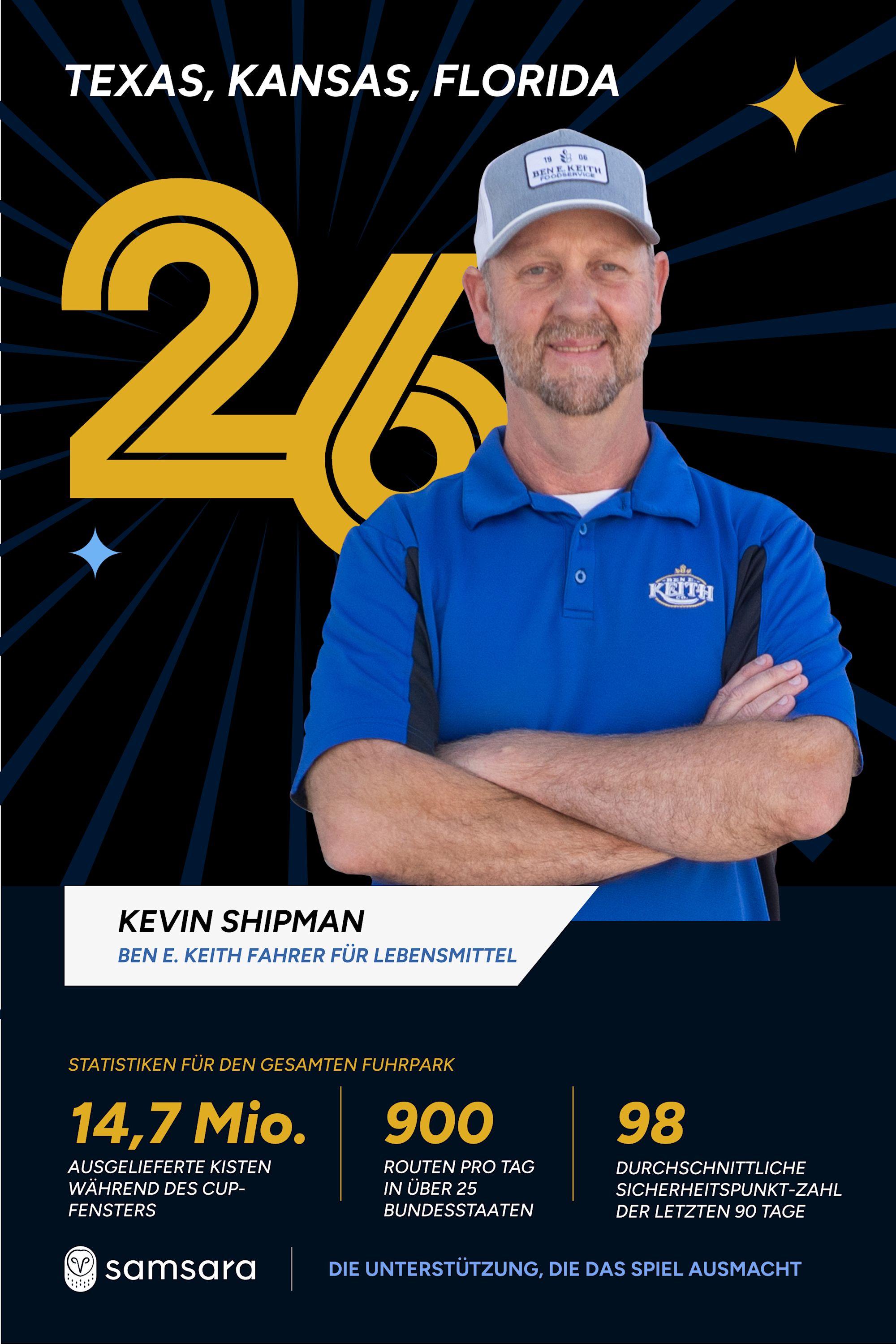 Kevin Shipman, lächelt in blauem Polo-Shirt mit verschränkten Armen. Statistiken und Zahl im Hintergrund.