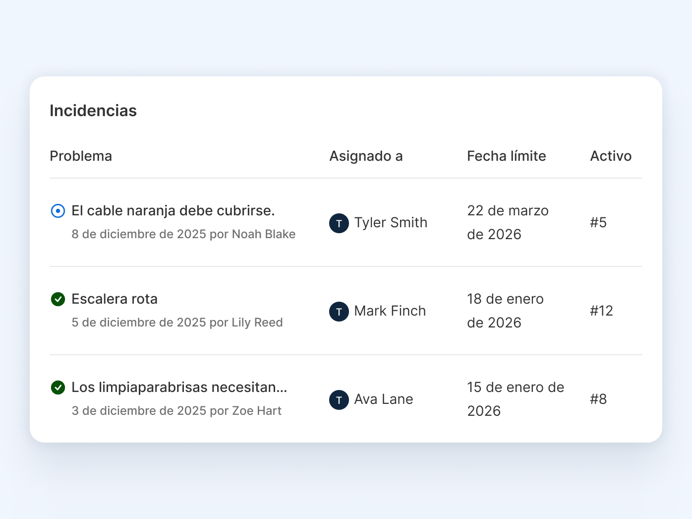 Interfaz de rastreo de incidencias muestra 3 tareas de mantenimiento con personal asignado, fecha límite y número de activo.