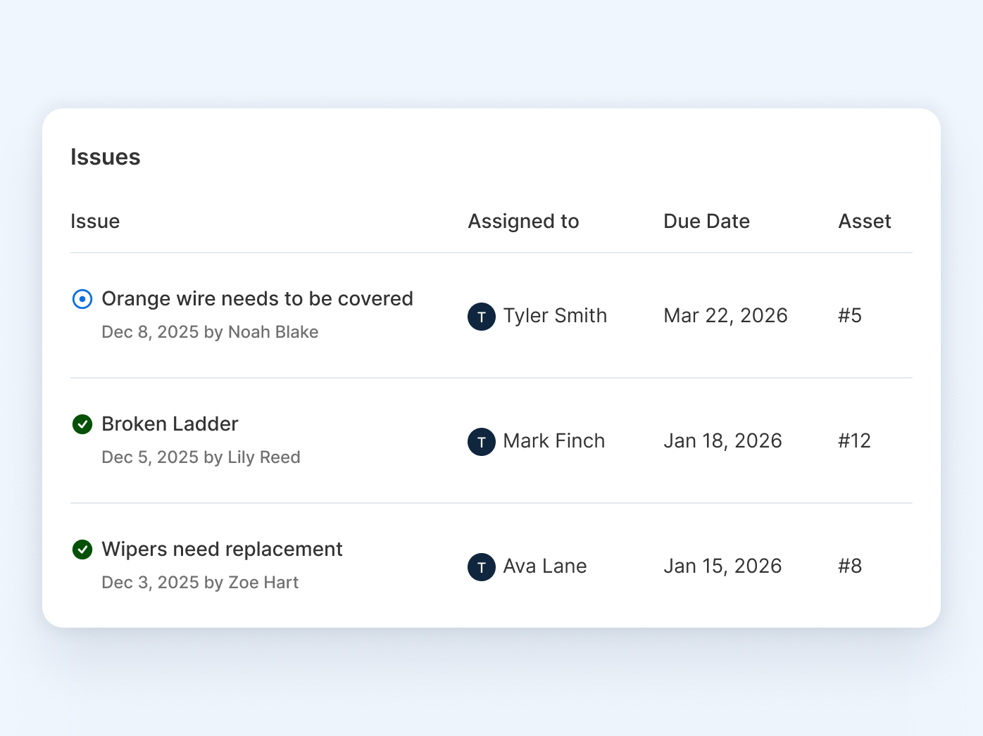 Issues tracking interface showing three maintenance tasks with assigned personnel, due dates, and asset numbers