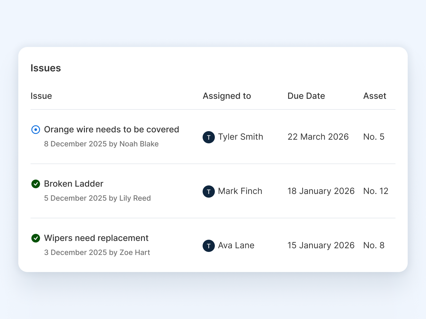Issues tracking interface showing three maintenance tasks with assigned personnel, due dates and asset numbers