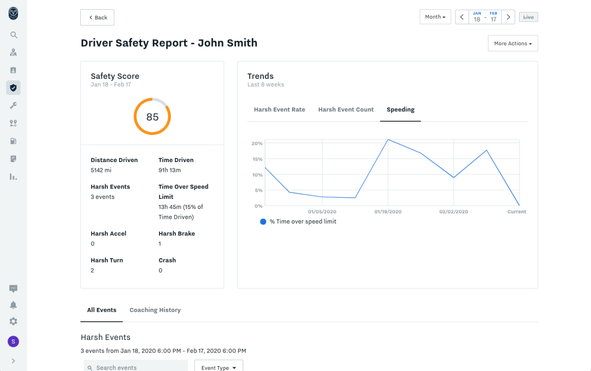 Report showing safety score of a driver