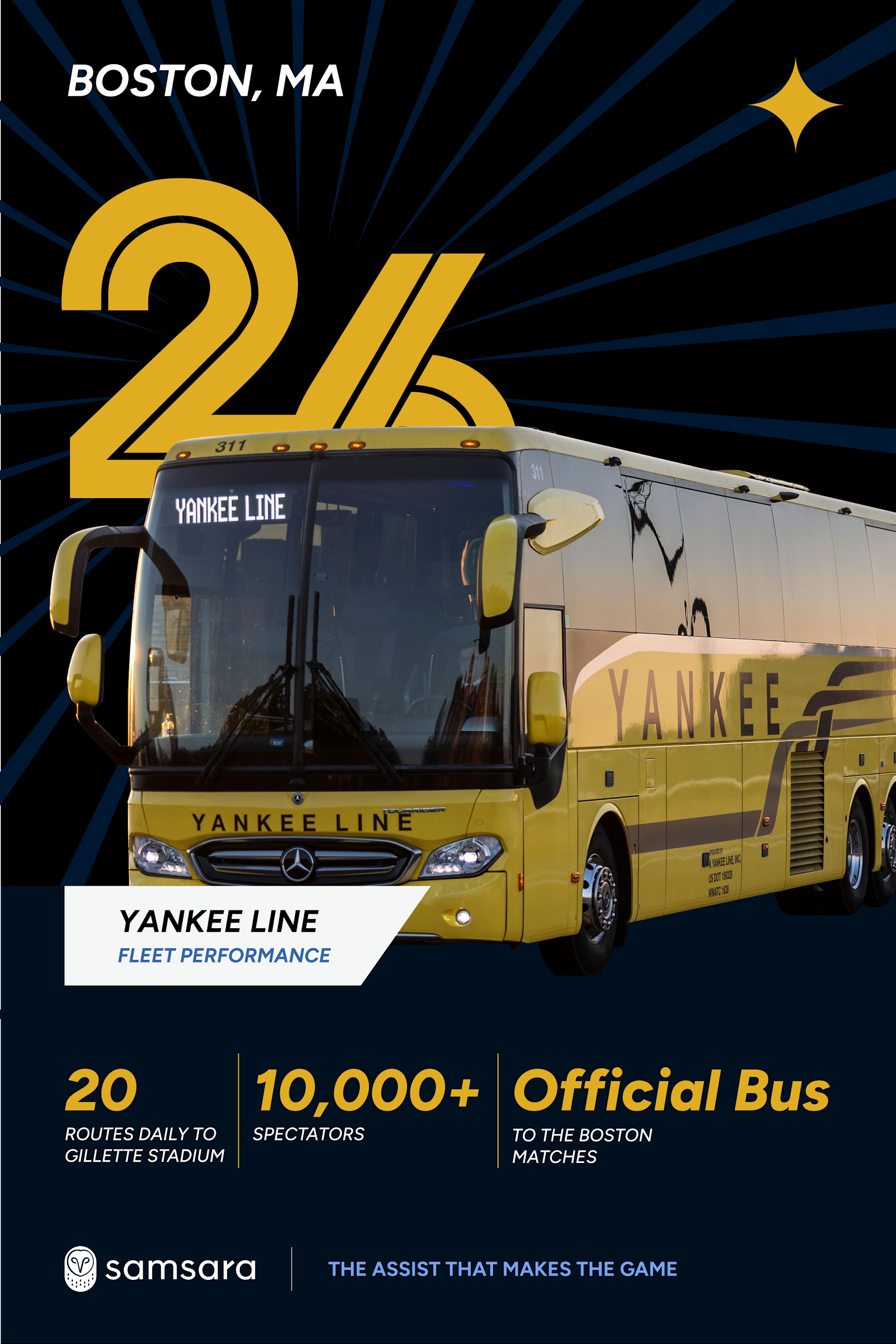 Yellow Yankee Line coach bus, Boston MA fleet performance stats: 20 routes, 10,000+ spectators, official bus.